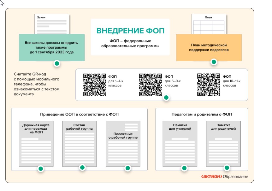 QR-коды по ФГОС